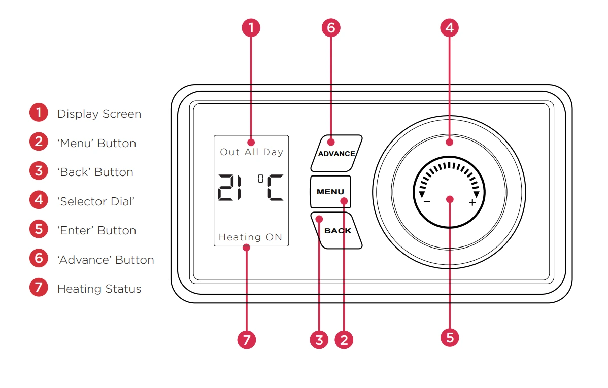 Storage Heater Control